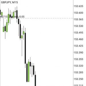 FOREX Diskussionsgruppe