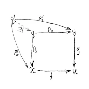 Théorie des catégories